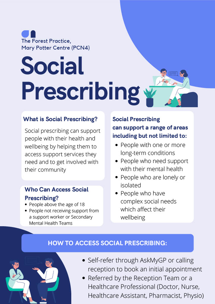 Social Prescribing: What is Social Prescribing? Social prescribing can support people with their health and wellbeing by helping them to access support services they need and to get involved with their community. Social Prescribing can support a range of areas including but not limited to: -People with one or more long term conditions. -People who need support with their mental health. - People who are lonely or isolated. -People who have complex social needs which affect their wellbeing. How to access social prescribing: -Self refer through AskMyGP or calling reception to book and initial appointment. -Referred by the reception team or a healthcare professional (doctor, nurse, healthcare assistant, pharmacist, physio)